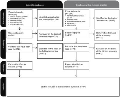 Dealing with information overload: a comprehensive review